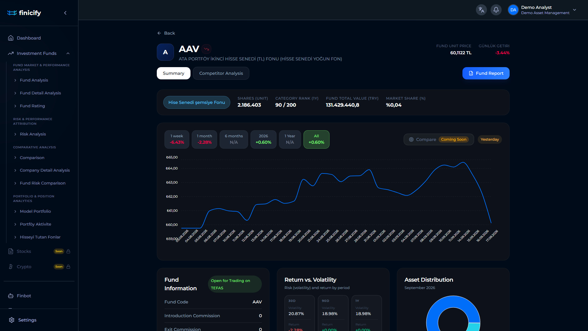 Fund analytics and reporting web app for Finicify